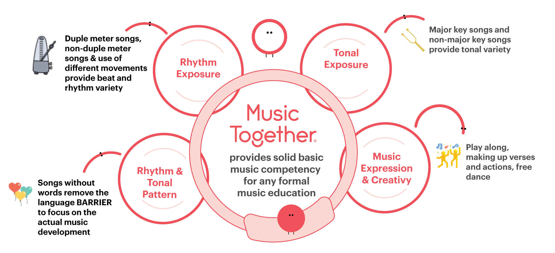 music-program-foundation